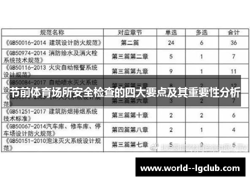 节前体育场所安全检查的四大要点及其重要性分析