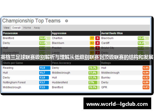 英格兰足球联赛级别解析与理解从低级别联赛到顶级联赛的结构和发展