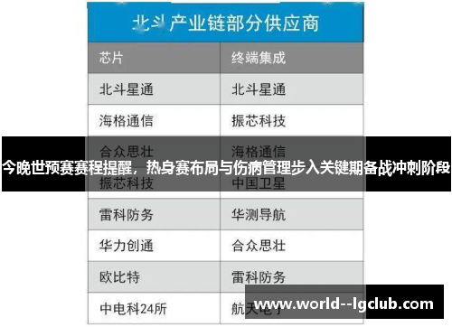 今晚世预赛赛程提醒,热身赛布局与伤病管理步入关键期备战冲刺阶段 今晚世预赛赛程提醒,热身赛布局与伤病管理步入关键期备战冲刺阶段