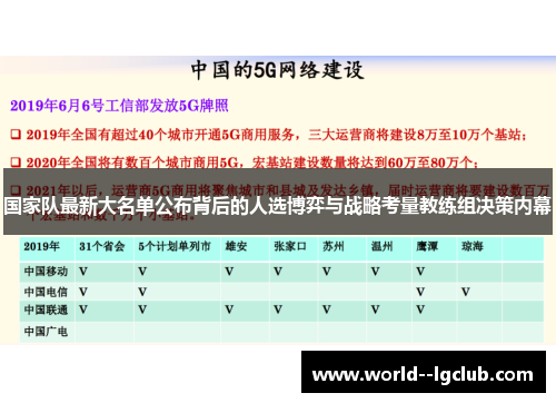 国家队最新大名单公布背后的人选博弈与战略考量教练组决策内幕