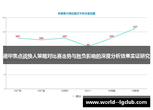 德甲焦点战换人策略对比赛走势与胜负影响的深度分析效果实证研究 德甲焦点战换人策略对比赛走势与胜负影响的深度分析效果实证研究