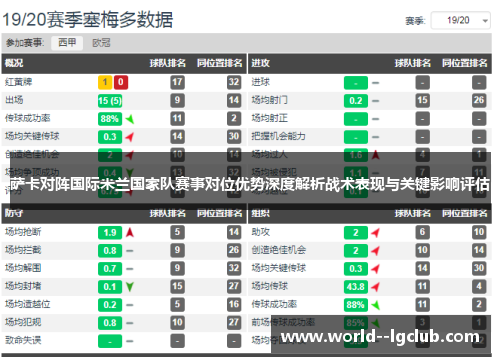 萨卡对阵国际米兰国家队赛事对位优势深度解析战术表现与关键影响评估 萨卡对阵国际米兰国家队赛事对位优势深度解析战术表现与关键影响评估