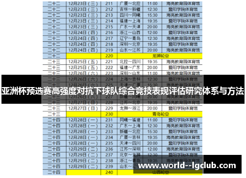 亚洲杯预选赛高强度对抗下球队综合竞技表现评估研究体系与方法