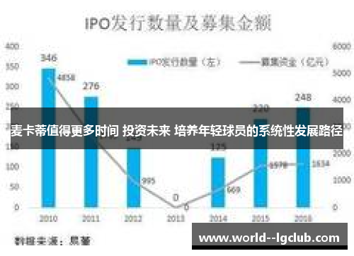 麦卡蒂值得更多时间 投资未来 培养年轻球员的系统性发展路径